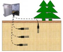 如何運(yùn)用土壤墑情監(jiān)測系統(tǒng)避免水資源浪費(fèi)