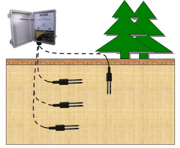 土壤墑情監(jiān)測系統(tǒng) 土壤墑情監(jiān)測系統(tǒng)